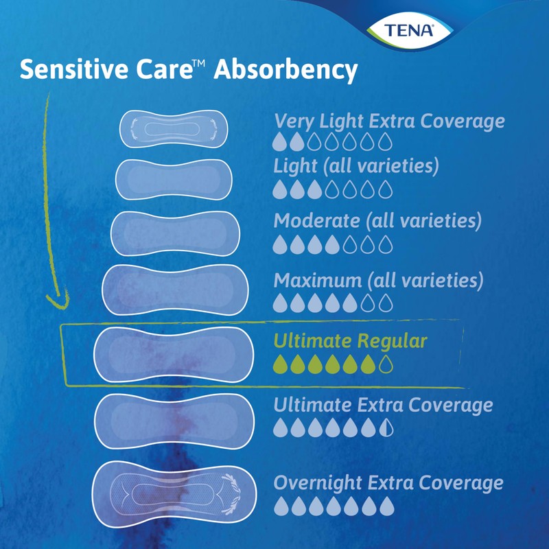 Tena Sensitive Care Incontinence Pads, Postpartum & Bladder Control Pads
