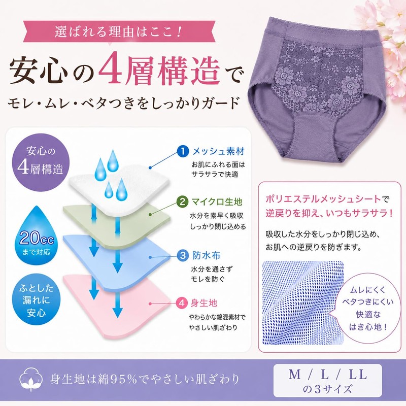 [Aprose] Women's Waist Incontinence Shorts, Set of 2, Urine Leakage,