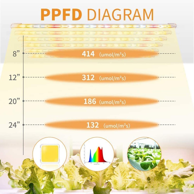 LED Plant Lamp Indoor Full Spectrum Grow Light with Timer
