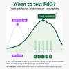 Easy@Home PdG Test Strips: 5 Pack Track Ovulation Insights with