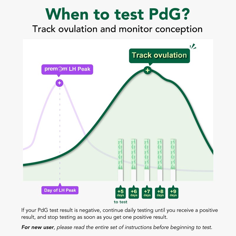 Easy@Home PdG Test Strips: 5 Pack Track Ovulation Insights with