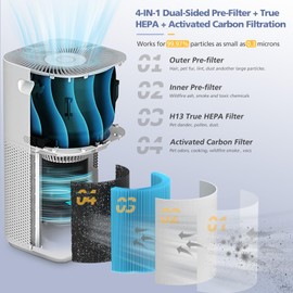 Core 600S Smoke Remover Replacement Filter for LEVOIT Core 600S & Core 600S-P Air Purifier, 3-in-1 H13 True HEPA, High-Efficiency Activated Carbon, Core 600S-RF-SR 1 Pack, Blue