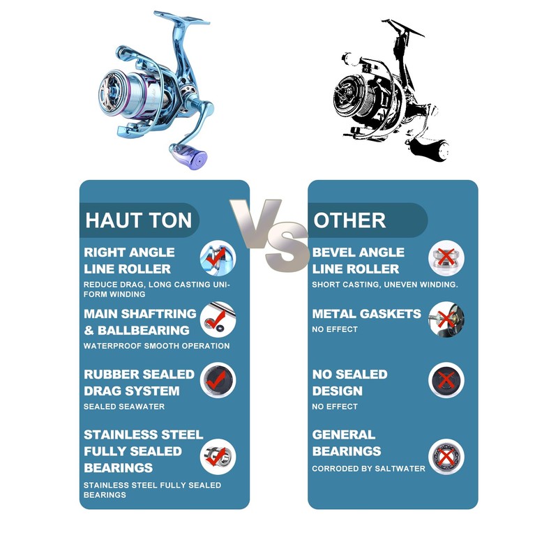 HAUT TON Dolphin Advance Edition Spinning Reel,5.2:1Gear Ratio,22LBS,5+1BB,Backlash Free Bearing,Sealed
