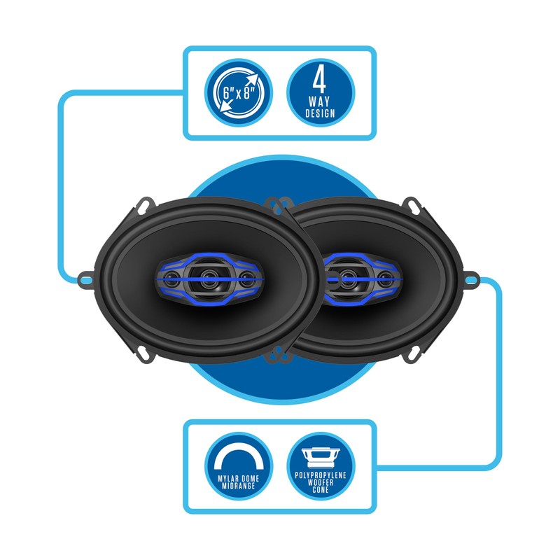 Jensen JS6804 4-Way 5x7 / 6x8 inch 4-Way Car Audio