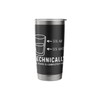 Glass Water Half Full Empty Technical Realist Technician Stainless Steel