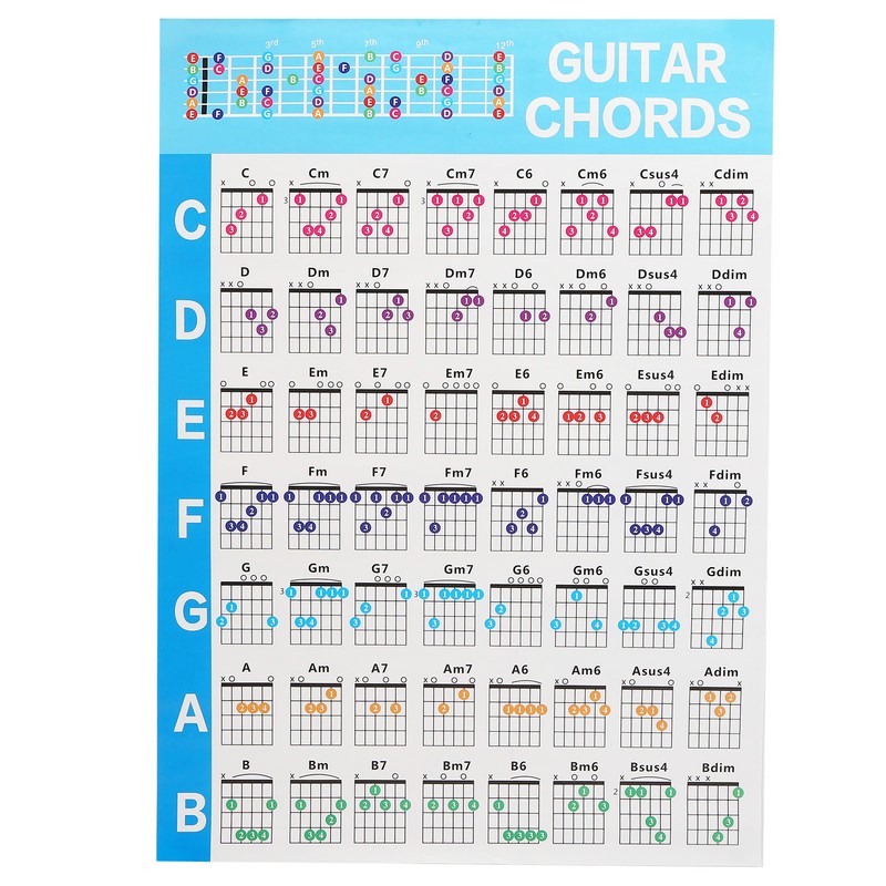 Guitar Chord Poster 56 Colour Coded Coated Paper Educational Reference