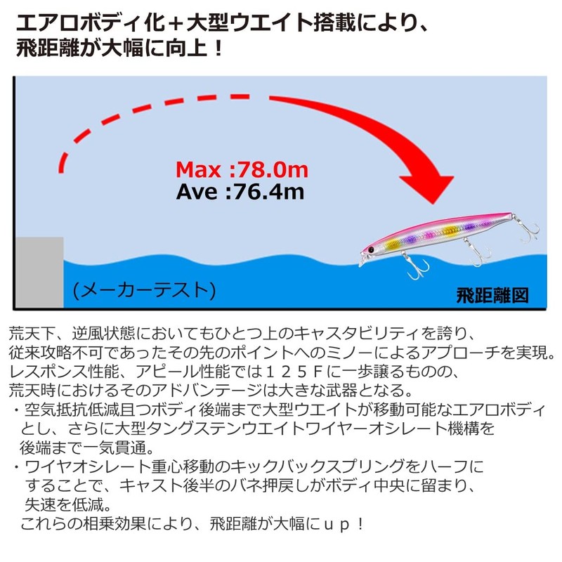 Daiwa FJ Vertis R125S Sea Bass Lure, Redhead Globerry