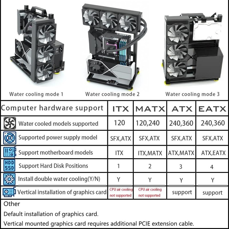 PC Creative Assembly Frame Test Bench，Open Air Frame Case, DIY