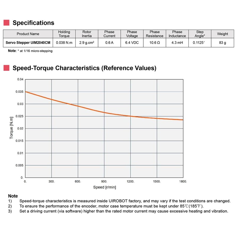 UIROBOT Nema 8 Stepper Motor, Integrated Subminiature Servo Contorl System