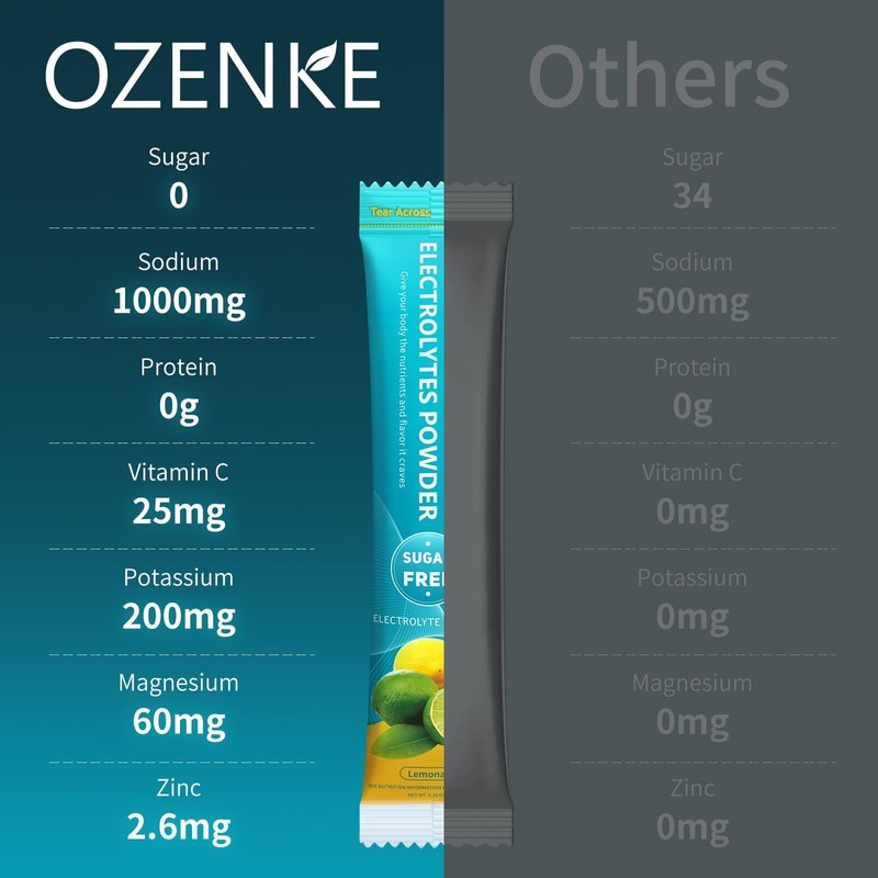 OZENKE Electrolyte Powder Packets 30 Sugar Free Hydration Sticks 6