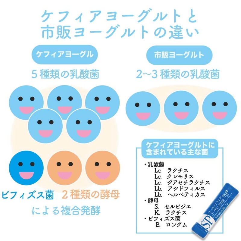 Royal Yuki Co., Ltd. (Kefir Club) Super Kefir Yogurt Starter