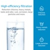 AQUACREST Countertop Water Filter, Replacement for Aquasana® filter replacement, AQ-4035®,