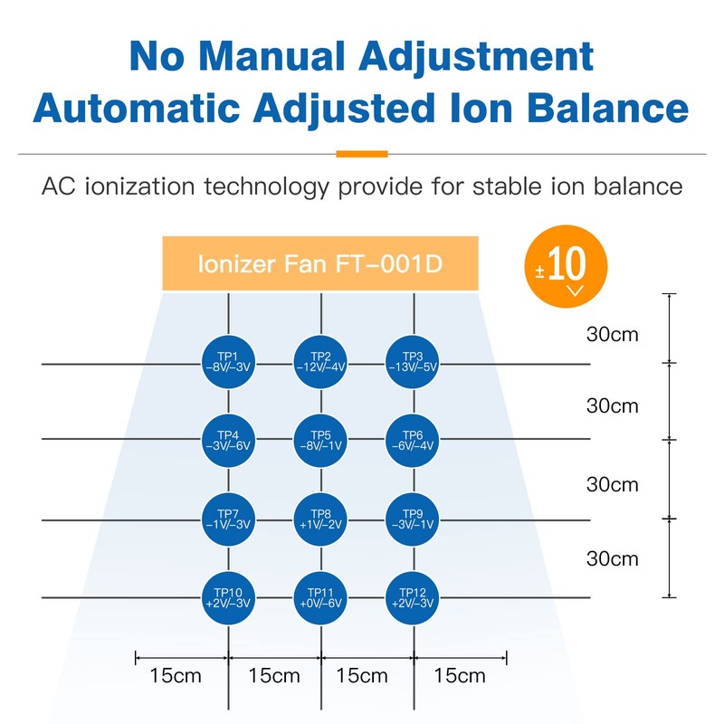 FEITA Ionizing Air Blower New Cleaning Type Electro-Static Eliminator Anti
