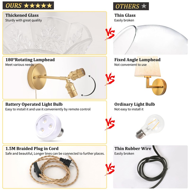 Shenmoyl Vintage Battery Operated Wall Sconces Set of Two, Wireless
