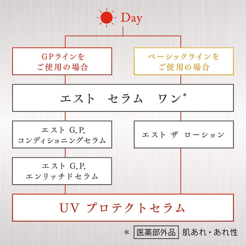 est UV Protection Serum SPF 50+/PA++++, Sun Protection, 1.4 oz