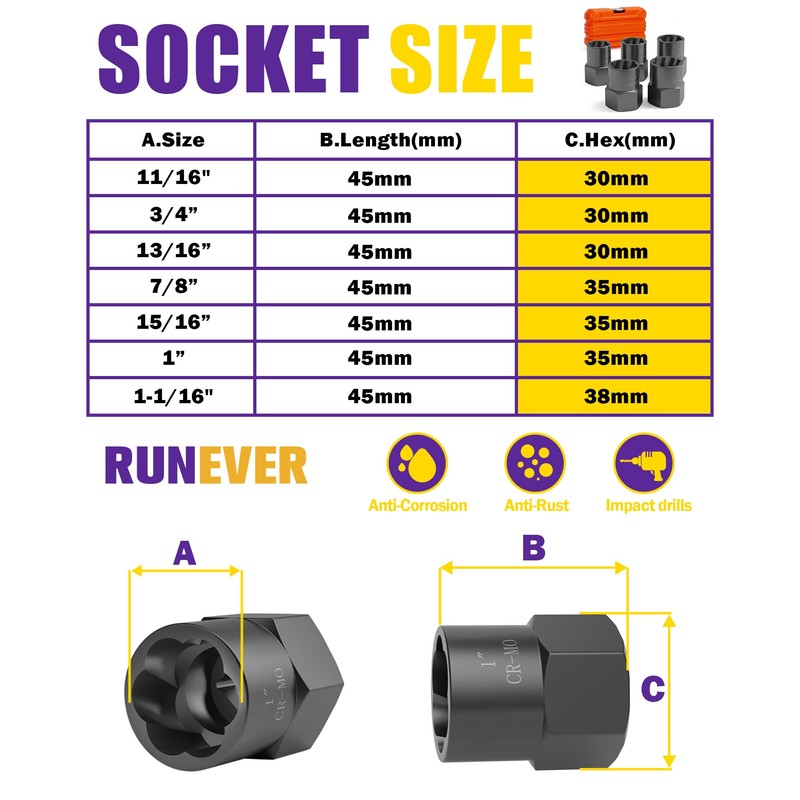 9PCS Bolt Extractor Kit Heavy Duty, 1/2" Drive Impact Lug