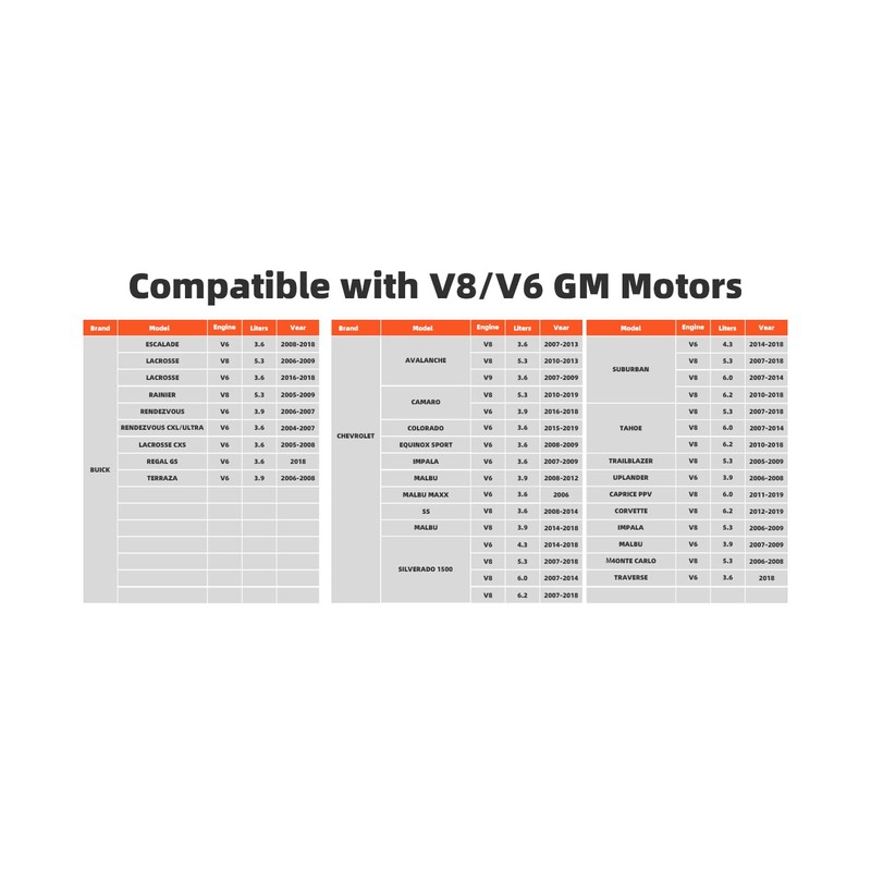 KVVZYMR AFM/DFM Disabler for Silverado 5.3 Advanced Fuel Management Disable