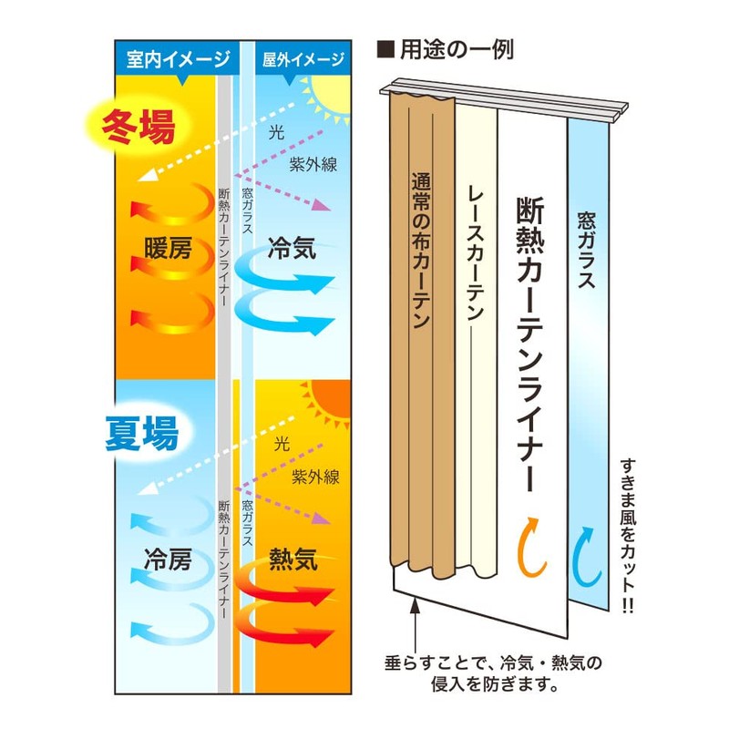 MEIWA Cold Air Barrier Window Curtain for Improved Heating and