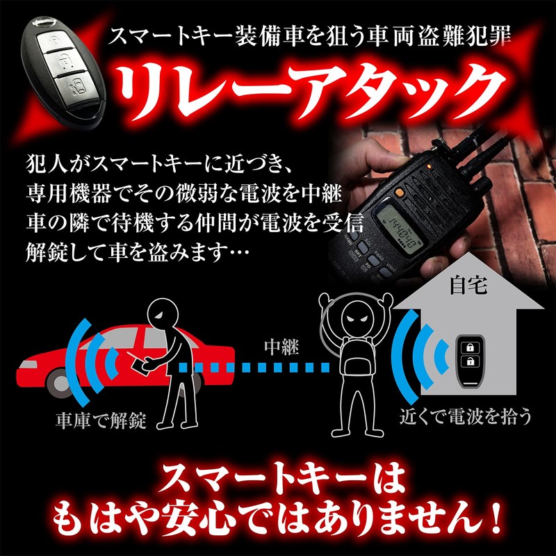 ICHIFUJI Smart Key, Radio Wave Blocking Case, Radio Wave Blocking