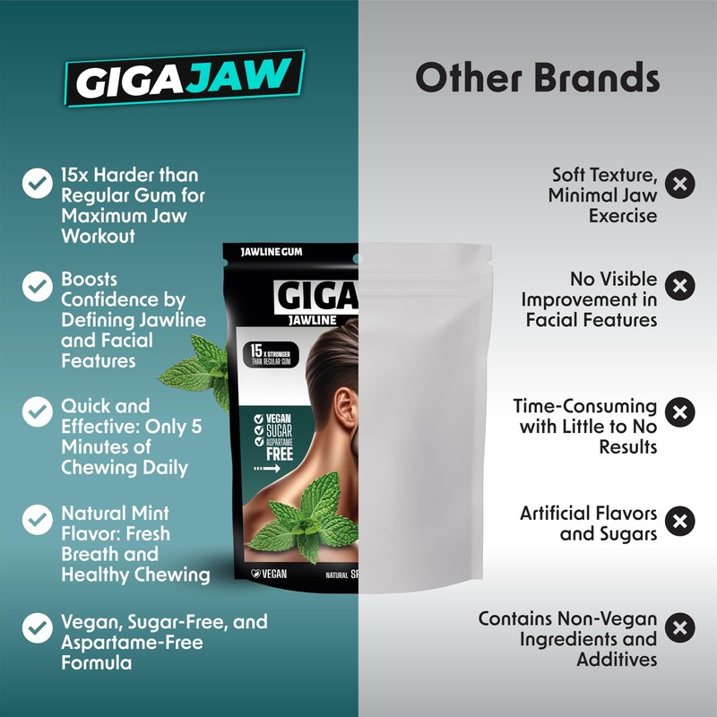 GigaJaw Jawline Gum - 15X Hardness for Effective Facial Exercise-