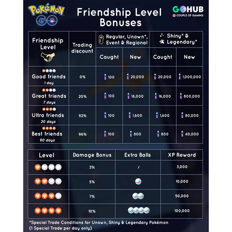 Pokémon Go - México Regional: Hawlucha - New!