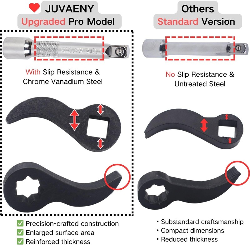 Updated Pry Bar Wrench Adapter - Juvaeny Adjustable Indexing Pry