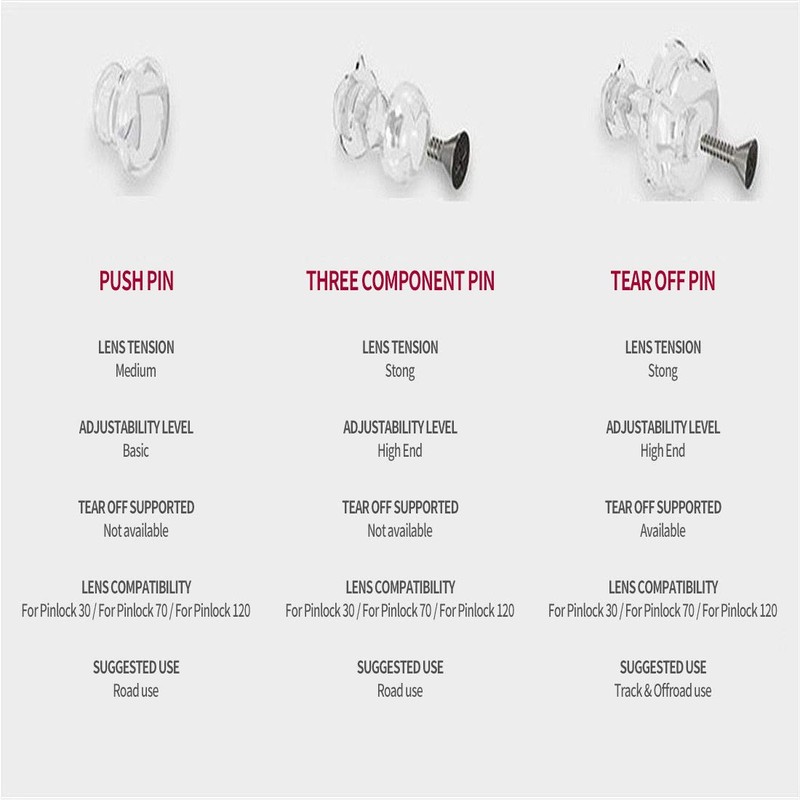 VCOROS Universal Anti Fog Insert Pin for Motorcycle Helmet for