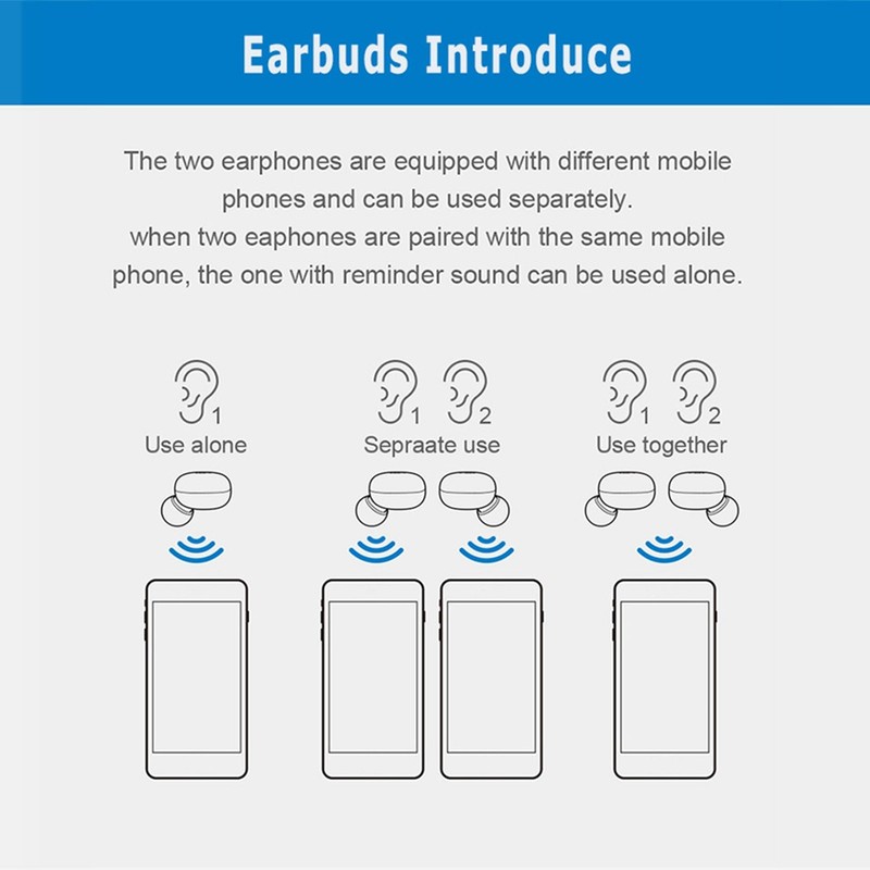 Y30 Wireless Earbuds IPX7 Waterproof HiFi Stereo Bluetooth 5.0 Headphones