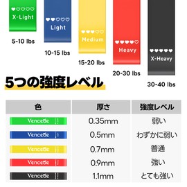Training Tube, Fitness Bands for Muscle Training, Made of Natural Latex | Stretch, Boot, Rehabilitation | Elastic Bands for Home Training