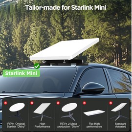 Starlink Mini Magnetic Roof Mount, Quick Release Starlink Mini Car Mounting Kit, Aluminum Alloy Roof Mount Kit for RV, Vans, Boat, Yachts, Trucks