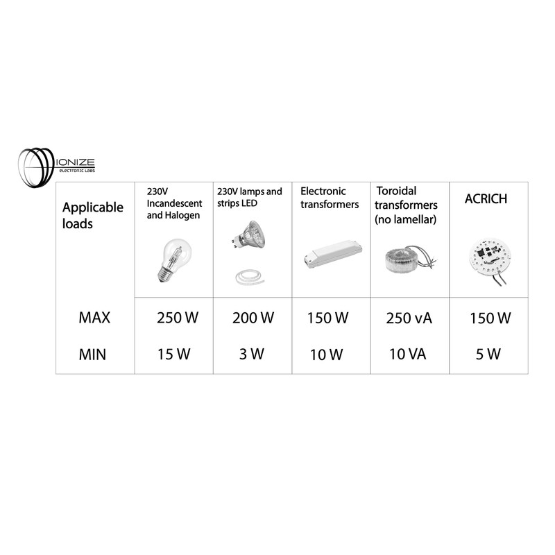 IONIZE DL321 Push Dimmer 200 W LED Flush-Mounted 230 V