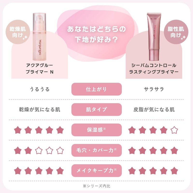 Wonjungyo Sea Bum Control Lasting Primer 1.1 oz (30 g)