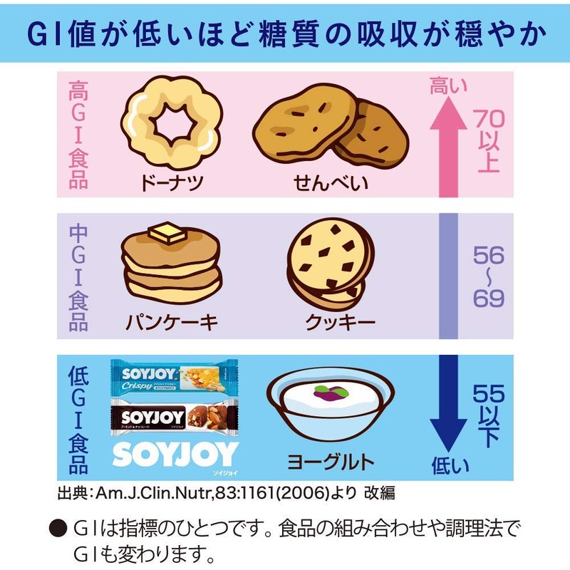 大塚製薬 ソイジョイ カロリーコントロール×18個