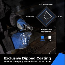 toolant Work Gloves for Men-12 Pairs, Nitrile Work Gloves with Grip, Touch Screen Gloves for Warehouse, Mechanic, Construction, Gardening, Woodworking, Oil Resistant, Machine Washable (Blue, Small)