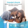 AQUA CREST Refrigerator Water Filter Replacement for WF2CB®, PureSource2®, FC100,