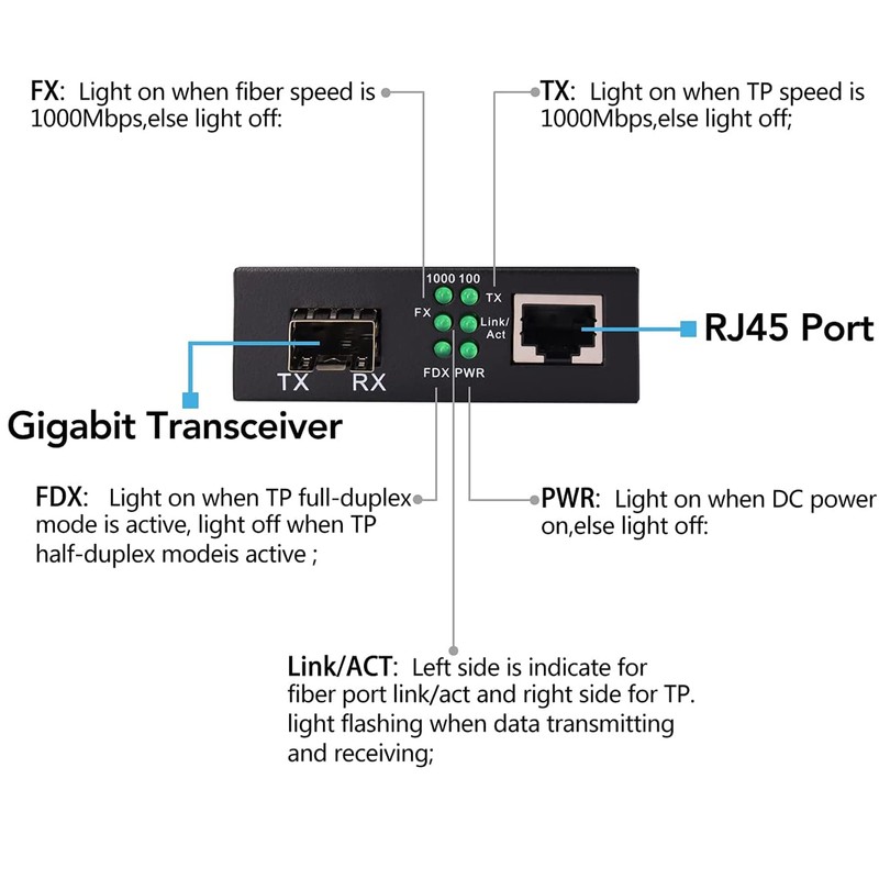 Single Mode LC Gigabit Fiber Media Converter - Include 2