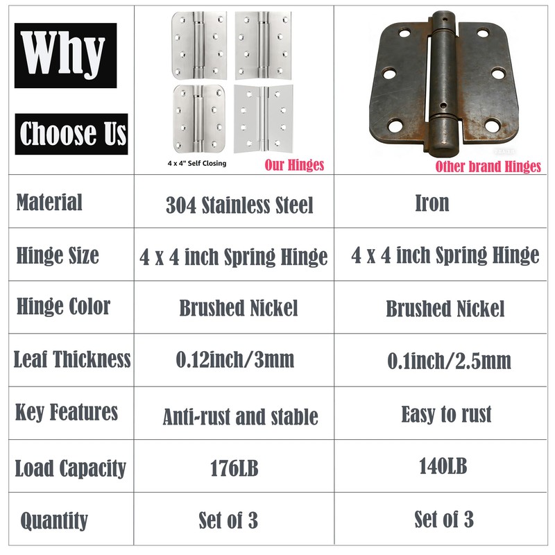 3 Pack Self Closing Door Hinges, 4 Inch Spring Loaded