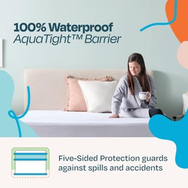 LINENSPA Waterproof 5-Sided Premium Mattress Protector – Breathable and Hypoallergenic – Fitted Sheet Style Machine Washable Protector – King