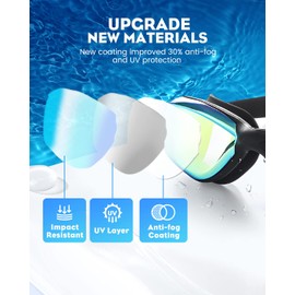 Victoper Swim Goggles 2 Pack, Anti Fog&UV Swimming Goggles for Audlt, No Leaking Swim Glasses for Men Women Youth