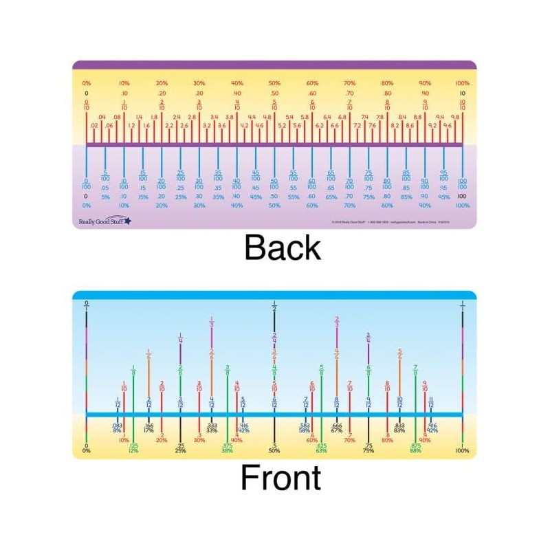 Really Good Stuff Fraction/Decimal/Percent Number Lines - 12 Number Lines