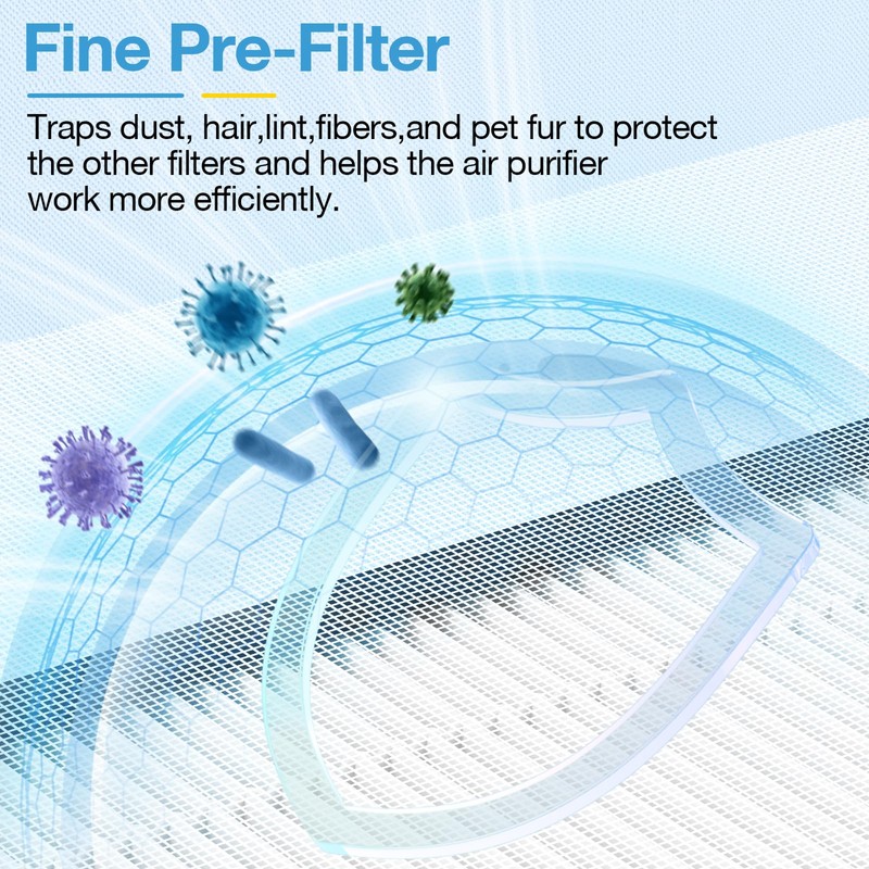 4 Pack HAP603 Replacement Filter Compatible with ECOSELF HAP603 /