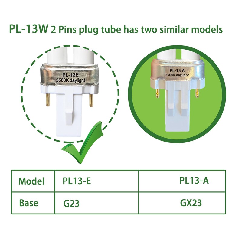 (2 Pack) PL13-E 13W Replacement Light Bulb Compatible with Electronic