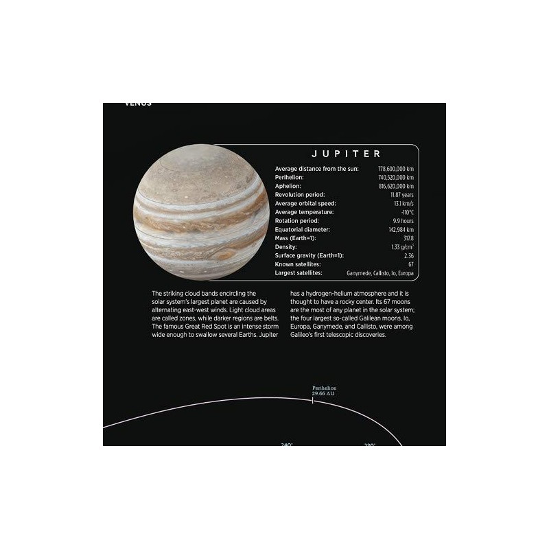 National Geographic: Solar System: The Sun's Neighborhood - Poster -