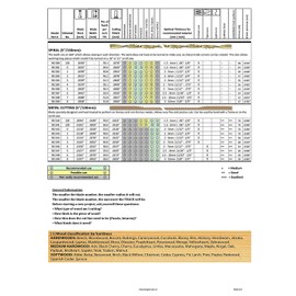 Pegas Swiss Made Super Skip Tooth Woodworking Sawblades 5” Pack of 12 Size 8