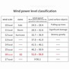 Handheld Brushless Motor Jet Fan 130,000RPM Turbofan 200W High Power