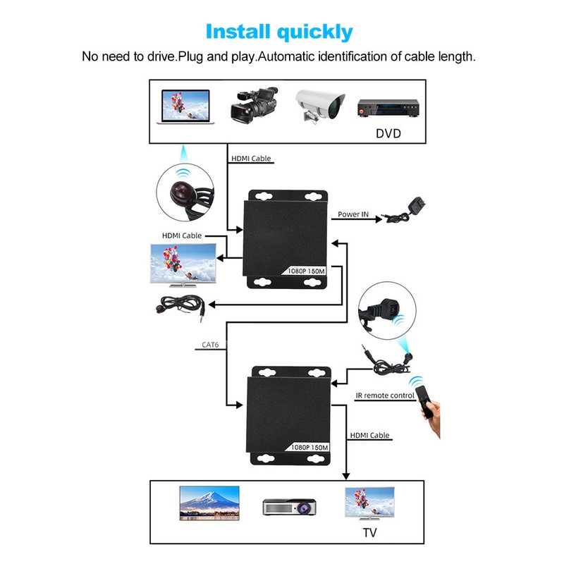 Single Network Cable Extender HDMI Visual Lossless 150 Meter