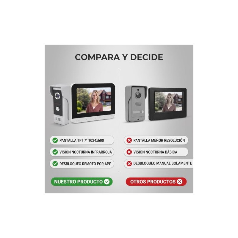 Videoportero WiFi con Pantalla de 7" y Cerradura Remota, Visión