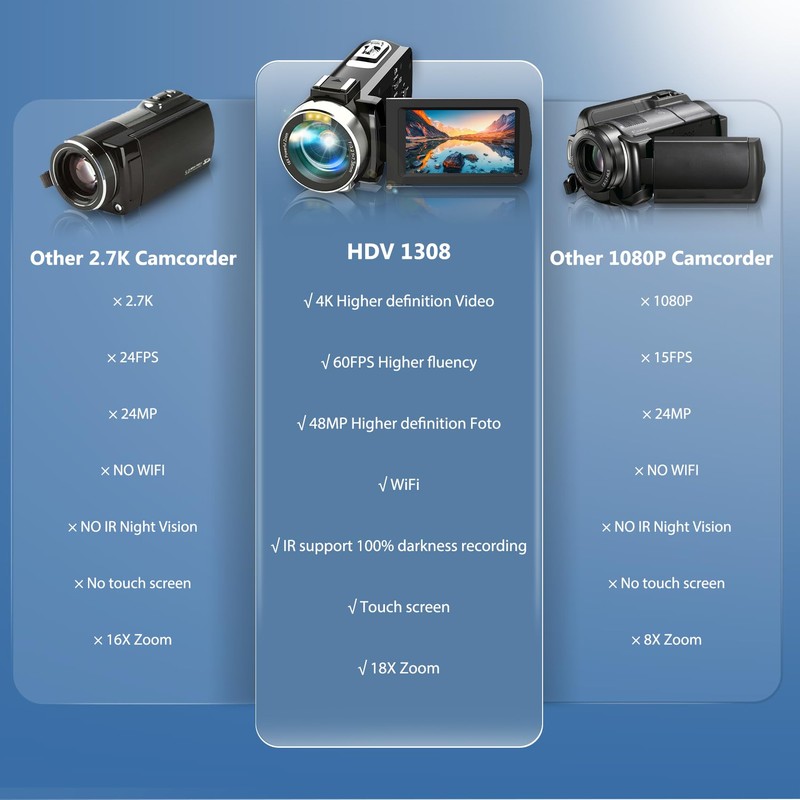 Dumjug 4K Digital Camcorder Video Camera with IR Night Vision,