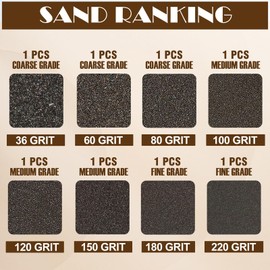 Jamiikury 8pcs Sanding Blocks Assortment Kit, Sponge Sand Block Washable and Reusable, Wet & Dry Sandpaper Block for Wood Metal Drywall and Furniture Paint - 36/60/80/100/120/150/180/220 Grit