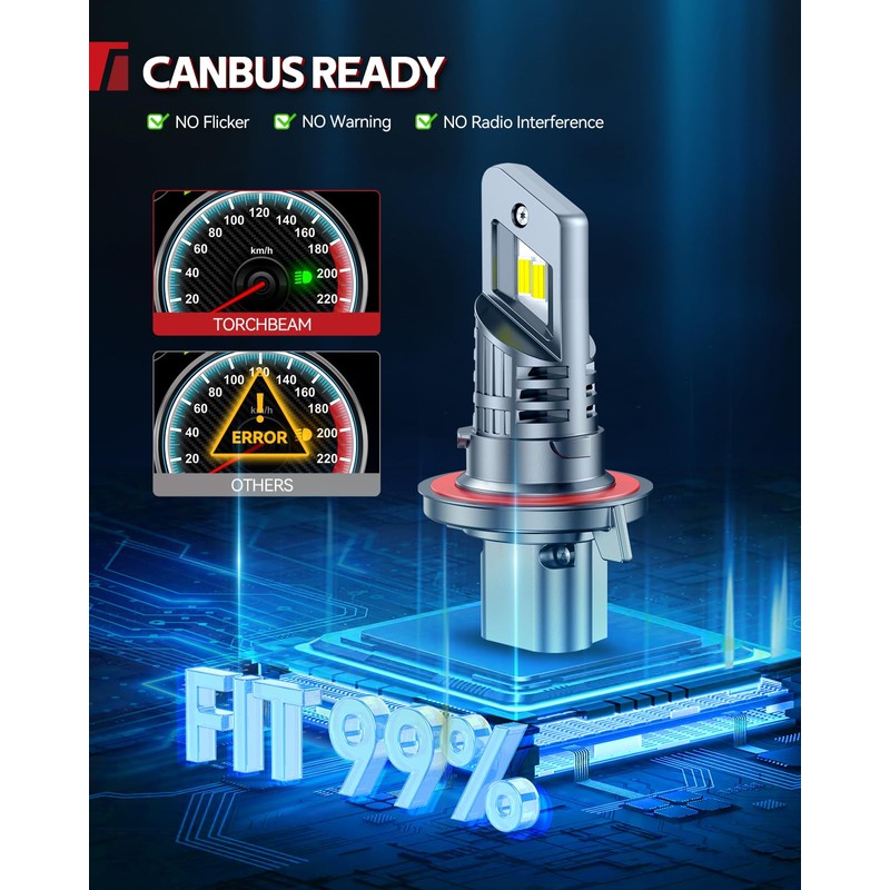 Torchbeam H13 Bulbs, 9008 Fog Lamp with 30,000LM, Canbus Ready,